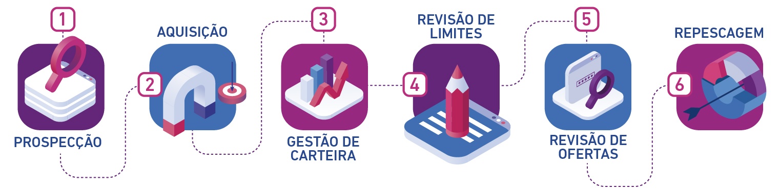 Serasa Score Fintechs para Empresas Jornada