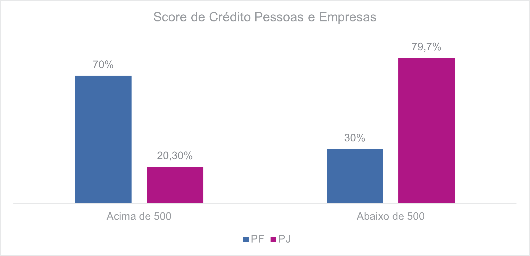 Como Fazer cálculos Complexos de Empréstimo e Financiamento em poucos  minutos - estudo de caso 