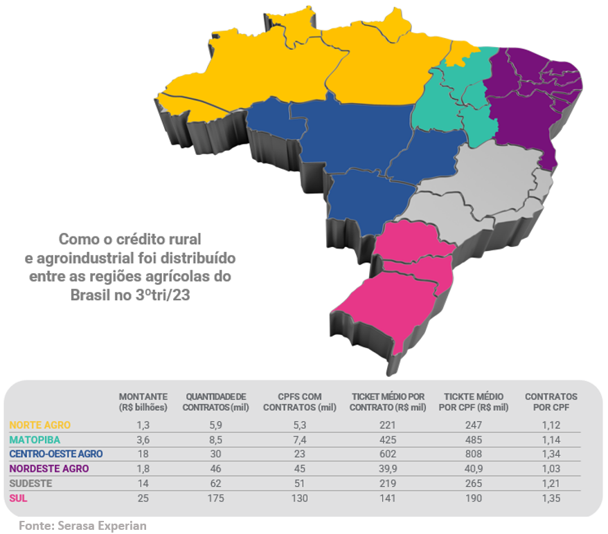 Mapa sobre como o crédito rural e agroindustrial foi distribuído entre as regiões agrícolas do Brasil no terceiro trimestre de 2023