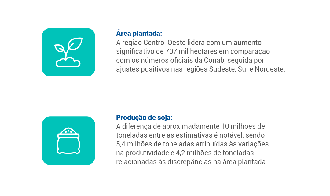 Informe com mais dados da análise feita durante o projeto