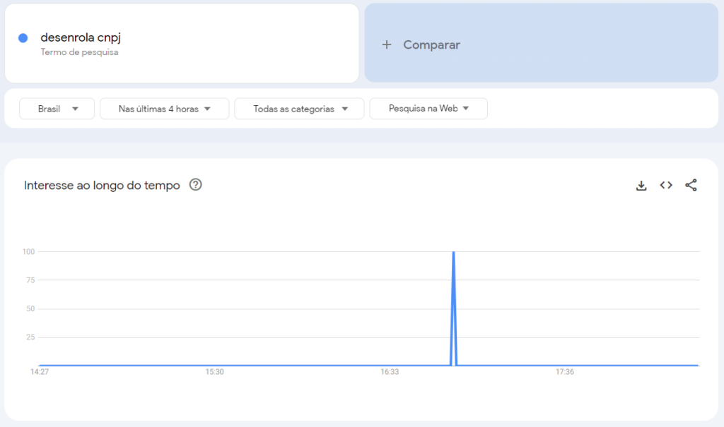 google trends evolução kw hora