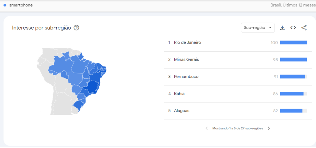 google trends evolução kw regiao