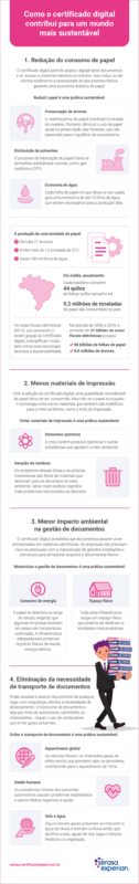 Infográfico sobre certificado digital e sustentabilidade - Serasa Experian