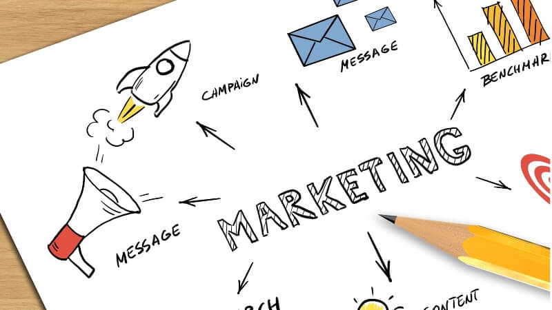 Como calcular o custo de aquisição de cliente do marketing