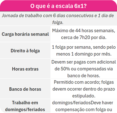 Tabela o que é a escala 6x1?
